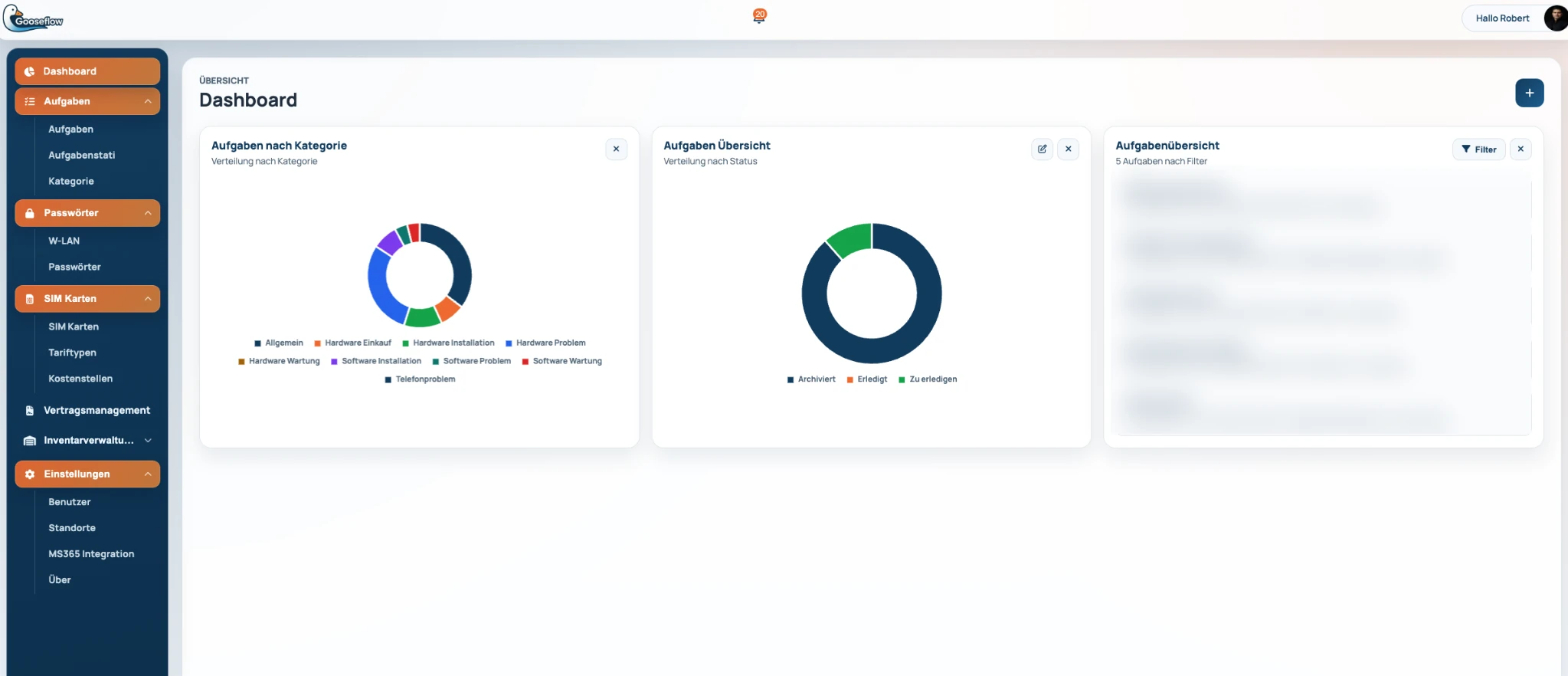 Anonymisiertes Gooseflow Dashboard mit Auswertungen und Aufgabenübersicht